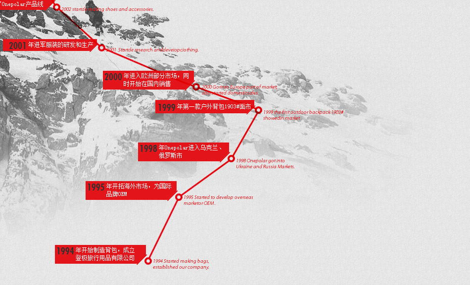 極地為探險(xiǎn)而生，中國國家登山隊(duì)唯一指定裝備